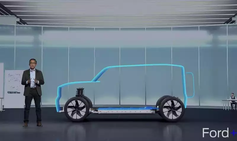 All Electric Ford Explorer is coming - and the Bronco can get an EV makeover